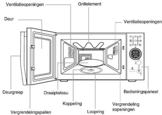 SAMSUNG CE1180GWF - Ik wil een gerecht automatisch ontdooien - 6