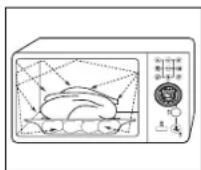 SAMSUNG CE1180GWF - NL - 1