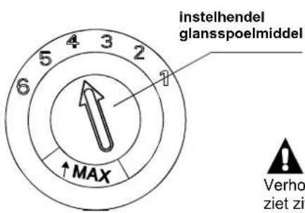 instelhendel glansspoelmiddel ↑ MAX Verho ziet zi