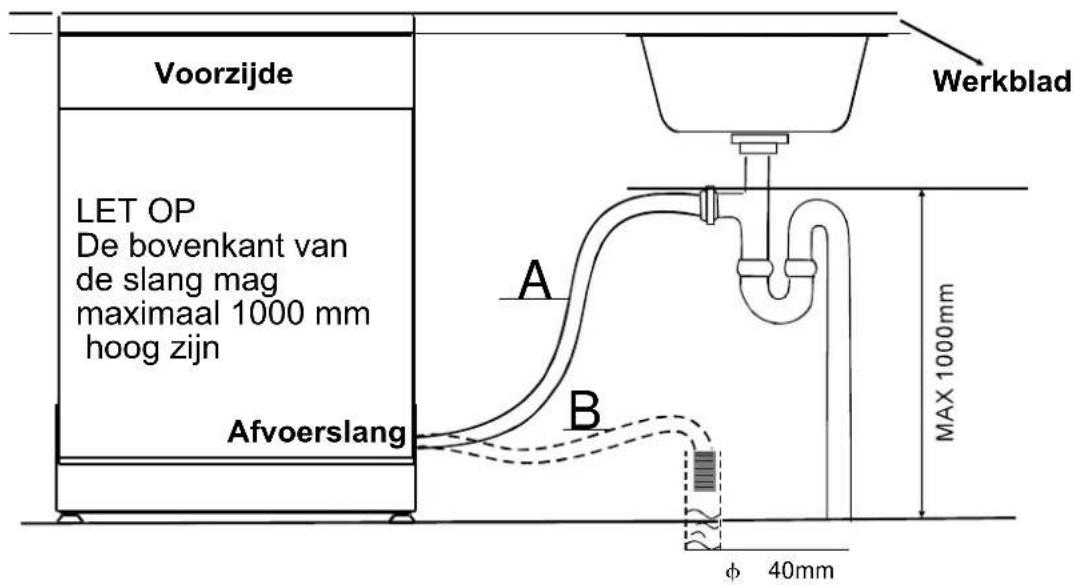 Voorzijde LET OP De bovenkant van de slang mag maximaal 1000 mm hoog zijn Afvoerslang A B Werkblad MAX 1000mm φ 40mm
