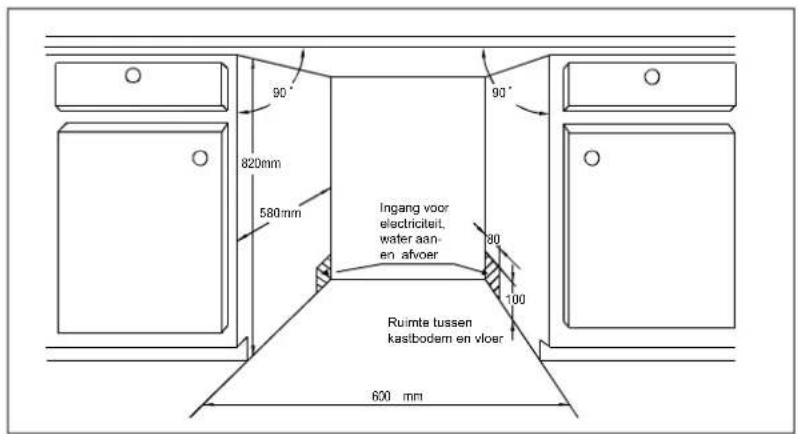 90° 820mm 580mm 90° Ingang voor electriciteit, water aan- en afvoer 30 100 Ruimte tussen kastbodem en vloer 600 mm