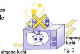 en le uitgang lucht ingang lucht fig. 3