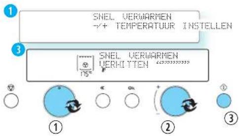 SNEL VERWARMEN -/+ TEMPERATUUR INSTELLEN SNEL VERWARMEN VERHI TITEN 20000000000 15° ① ② ③