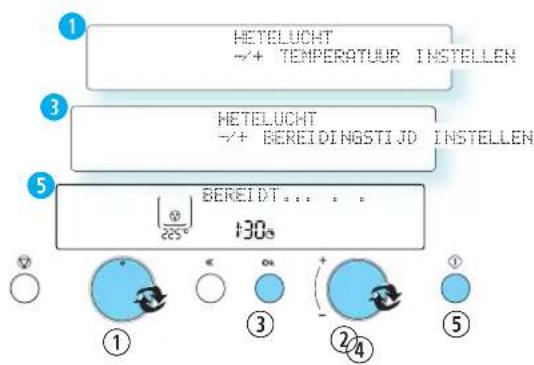 HETELUCHT →+ TEMPERATUUR INSTELLEN HETELUCHT →+ BEREIDINGSTIJD INSTELLEN BEREIDT... 130° ① ③ ② ④ ⑤