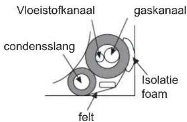 Vloeistofkanaal gaskanaal condensslang Isolatie foam felt