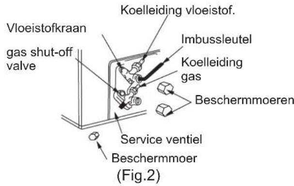 Vloeistofkraan gas shut-off valve Koelleiding vloeistof. Imbussleutel Koelleiding gas Beschermmoeren Service ventiel Beschermmoer (Fig.2)
