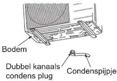 Bodem Dubbel kanaals condens plug Condenspijpje
