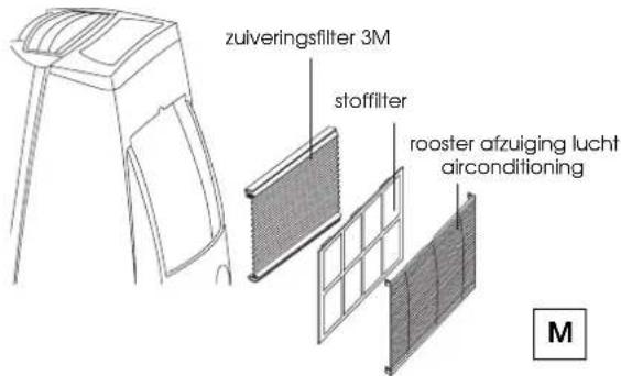 zuiveringsfilter 3M stofffilter rooster afzuiging lucht airconditioning M
