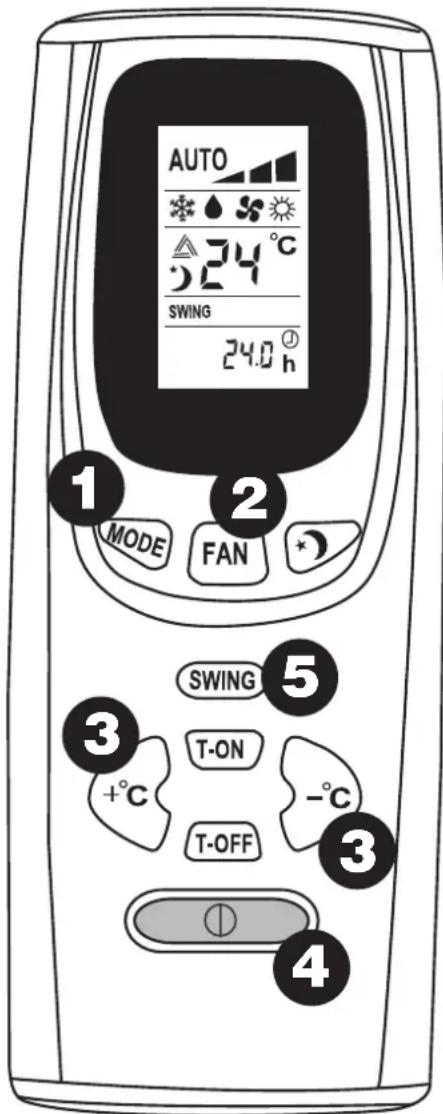 AUTO 24°C SWING 24.0 ° h MODE FAN SWING 5 +°C T-ON -°C T-OFF 3 4