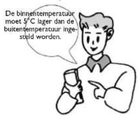 De binnentemperatuur moet 5°C lager dan de buicentemperatuur inge- steld worden.