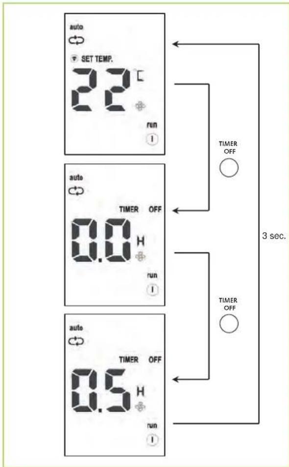 REMKO RXT 1052 DC - Toets "TIMER-OFF" - 2