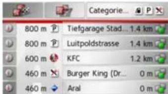 800 m Tiefgarage Stad... 1.4 km 800 m Luitpoldstrasse 1.4 km 600 m KFC 1.2 km 460 m Burger King (Dr... 0 m 460 m Aral 0 m