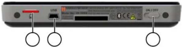 USB Model No.: 01.02.02.03 ON / OFF