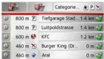 800 m Tiefgarage Stad... 1.4 km 800 m Luitpoldstrasse 1.4 km 600 m KFC 1.2 km 460 m Burger King (Dr... 0 m 460 m Aral 0 m