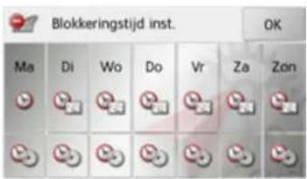 Blokkeringstijd inst. Ma Di Wo Do Vr Za Zoin