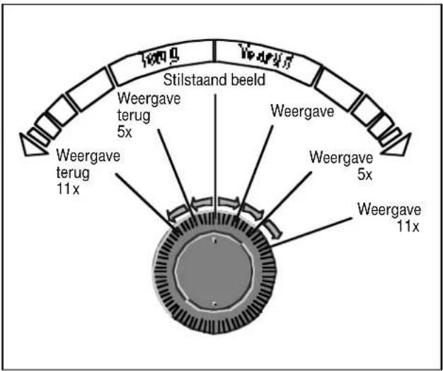 Stilstaand beeld Weergave 5x Weergave 5x Weergave 11x Weergave 11x