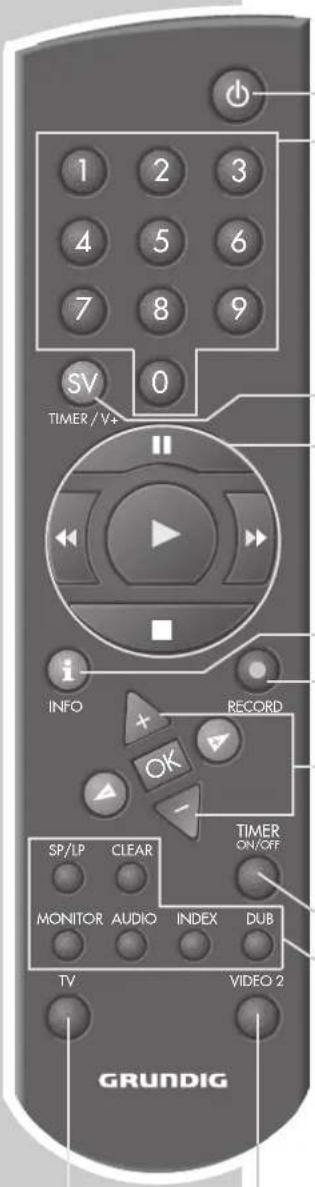 1 2 3 4 5 6 7 8 9 SV 0 TIMER/V+ i INFO + RECORD OK - TIMER ON/OFF SP/LP CLEAR MONITOR AUDIO INDEX DUB TV VIDEO 2 GRUNDIG