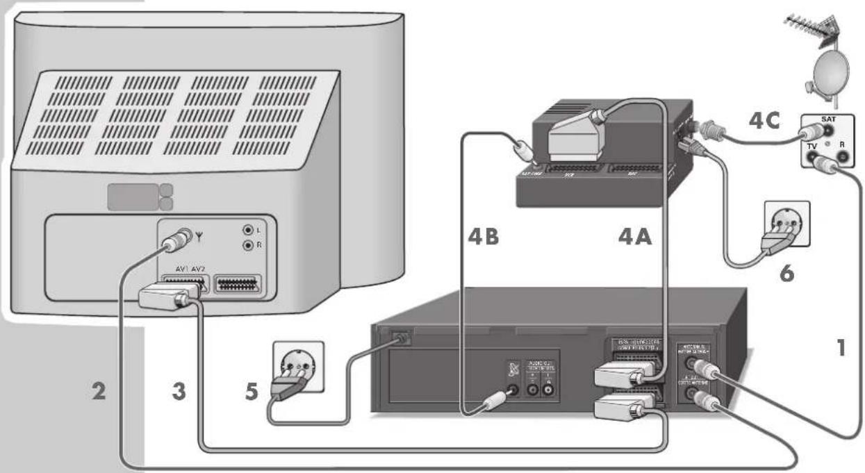 4A 4B 4C SAT TV R 1 2 3 5 6
