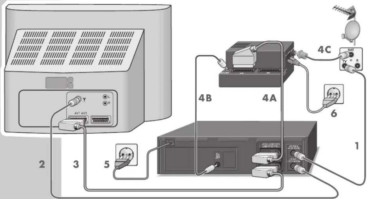 GRUNDIG GV 1010 SV/1 - Aanwijzingen: - 1