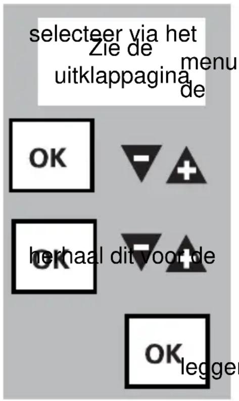 Zie de uitklappagina, selecteer via het menu de optie. Druk op de OK-toets en gebruik de toetsen + en - om de instelling te wijzigen. Herhaal dit voor de volgende instelling. Druk op de OK-toets om vast te leggen.