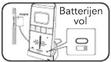Batterijen vol