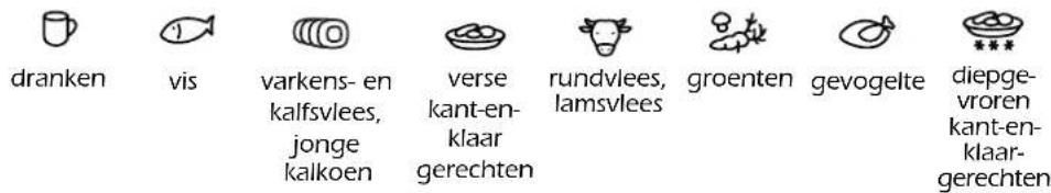 NOVY D2575 - Etenswaar - 1