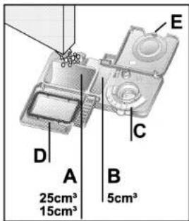 A 25cm³ 15cm³ B 5cm³ C D E