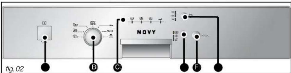 NOVY D5065 - NL 10/ WASPROGRAMMA'S - 2
