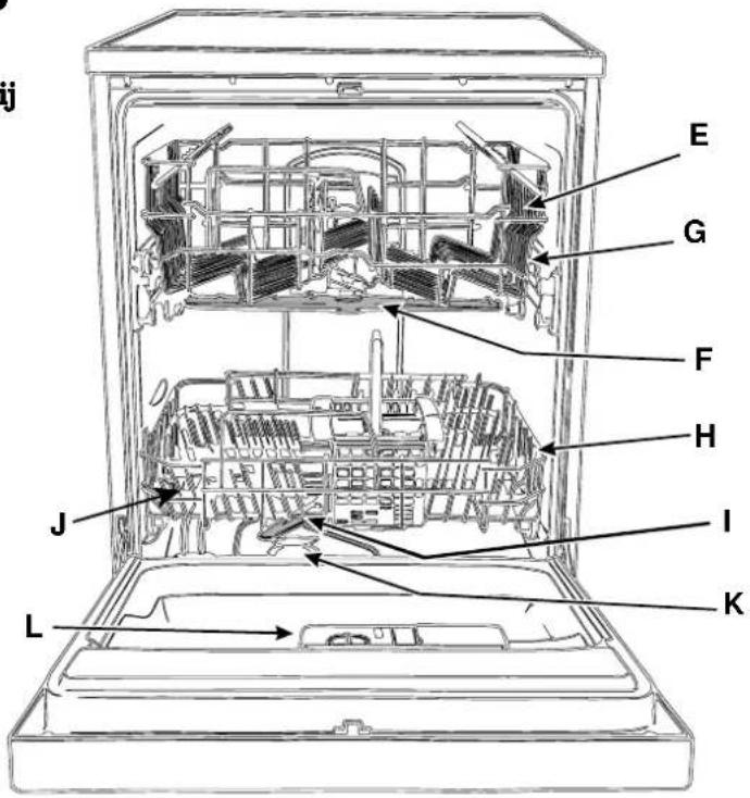 Ariston Thermo LSV 615 - Hoe zit hij in elkaar? - 1