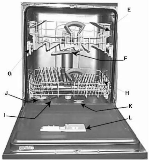 Ariston Thermo LSI 62 A - Hoe zit hij in elkaar? - 1