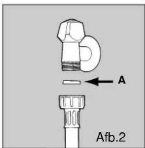 A Afb.2