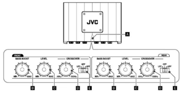 JVC A FRONT BASS BOOST LEVEL CROSSOVER OFF LFP - LFP B C D E BASS BOOST LEVEL CROSSOVER OFF LFP - LFP B C D E