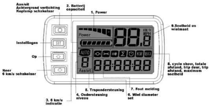 Aan/uit Achtergrond verlichting Koplamp schakelaar 2. Batterij capaciteit 1. Power 9. Snelheid en wielmaat Power 88,8 MPH Auto KM MAX 8 Assist 8. cycle show, totale afstand, trip duur, trip afstand, madnum snelheid 10. Trapondersteuning 4. Ondersteaming niveau 7. Fout melding 6. Wiel diameter set Neer 6 km/u schakelaar 3. 6 km/u indicatie