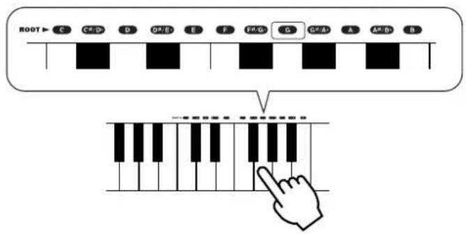 ROOT G C/D B D/B E F F/G G/A A A/B B D A B