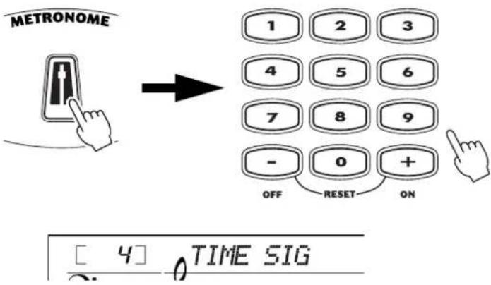 METRONOME 1 2 3 4 5 6 7 8 9 - 0 + OFF RESET ON [ 4 ] TIME SIG