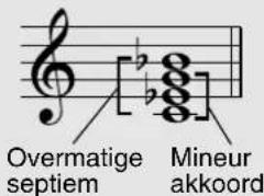 Overmatige septiem Mineur akkoord