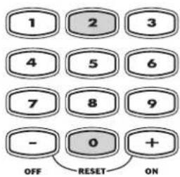 1 2 3 4 5 6 7 8 9 - 0 + OFF RESET ON