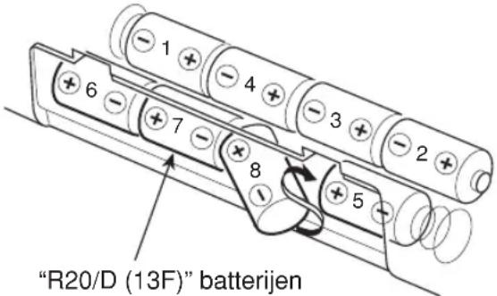"R20/D (13F)" batterijen