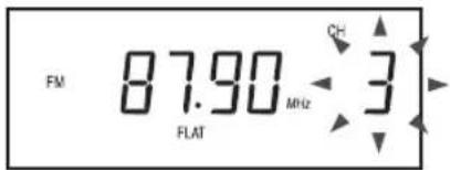 FM 87.90 MHz 3 FLAT CH