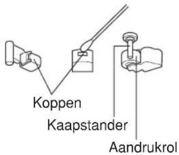 Koppen Kaapstander Aandrukrol