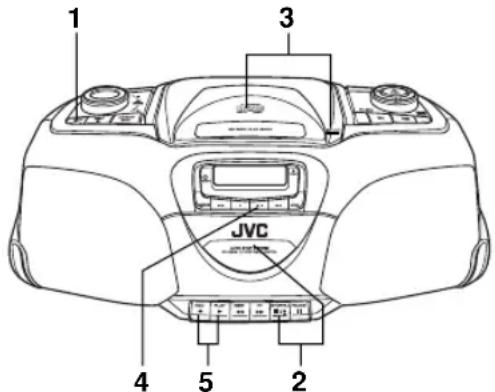 1 3 JVC 4 5 2