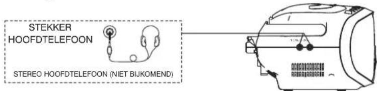 STEKKER HOOFDTELEFOON STEREO HOOFDTELEFOON (NIET BIJKOMEND)