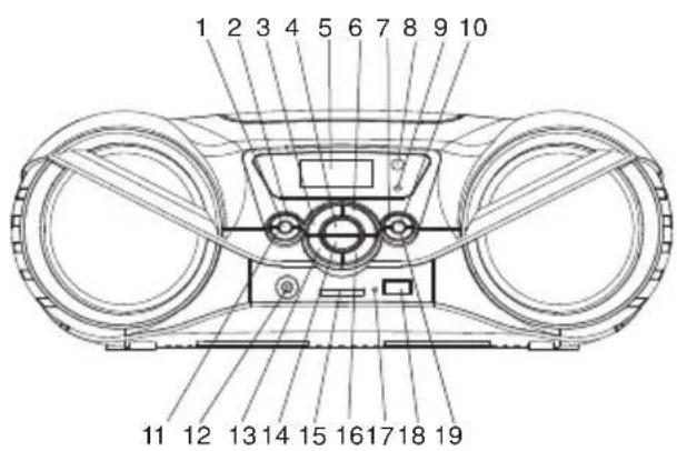 1 2 3 4 5 6 7 8 9 10 11 12 13 14 15 16 17 18 19