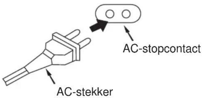 AC-stekker AC-stopcontact