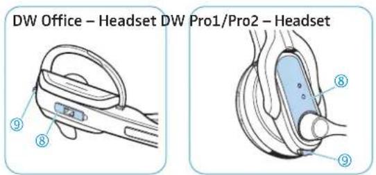 SENNHEISER DW Series - Overzicht van de toetsen van de headset - 1