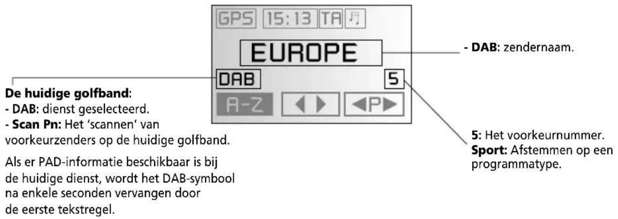 GPS 15:13 TA EUROPE DAB 5 - DAB: zendernaam. De huidige golfband: - DAB: dienst geselecteerd. - Scan Pn: Het 'scannen' van voorkeurzenders op de huidige golfband. Als er PAD-informatie beschikbaar is bij de huidige dienst, wordt het DAB-symbol na enkele seconden vervangen door de eerste tekstregel.…