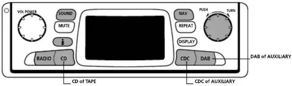 VOL POWER SOUND MUTE i RADIO CD CD of TAPE NAV REPEAT DISPLAY CDC DAB PUSH TURN DAB of AUXILIARY CDC of AUXILIARY