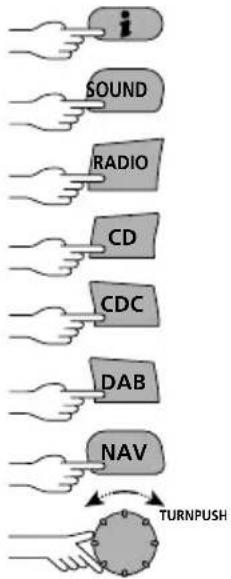 graph TD A["i"] --> B["SOUND"] B --> C["RADIO"] C --> D["CD"] D --> E["CDC"] E --> F["DAB"] F --> G["NAV"] G --> H["TURNPUSH"]
