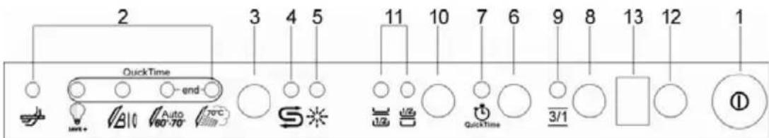 2 3 4 5 11 10 7 6 9 8 13 12 QuickTime end 1/2 QuickTime 3/1 1