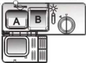 A B